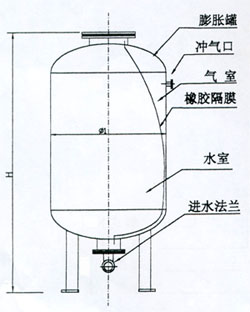 立式气压罐